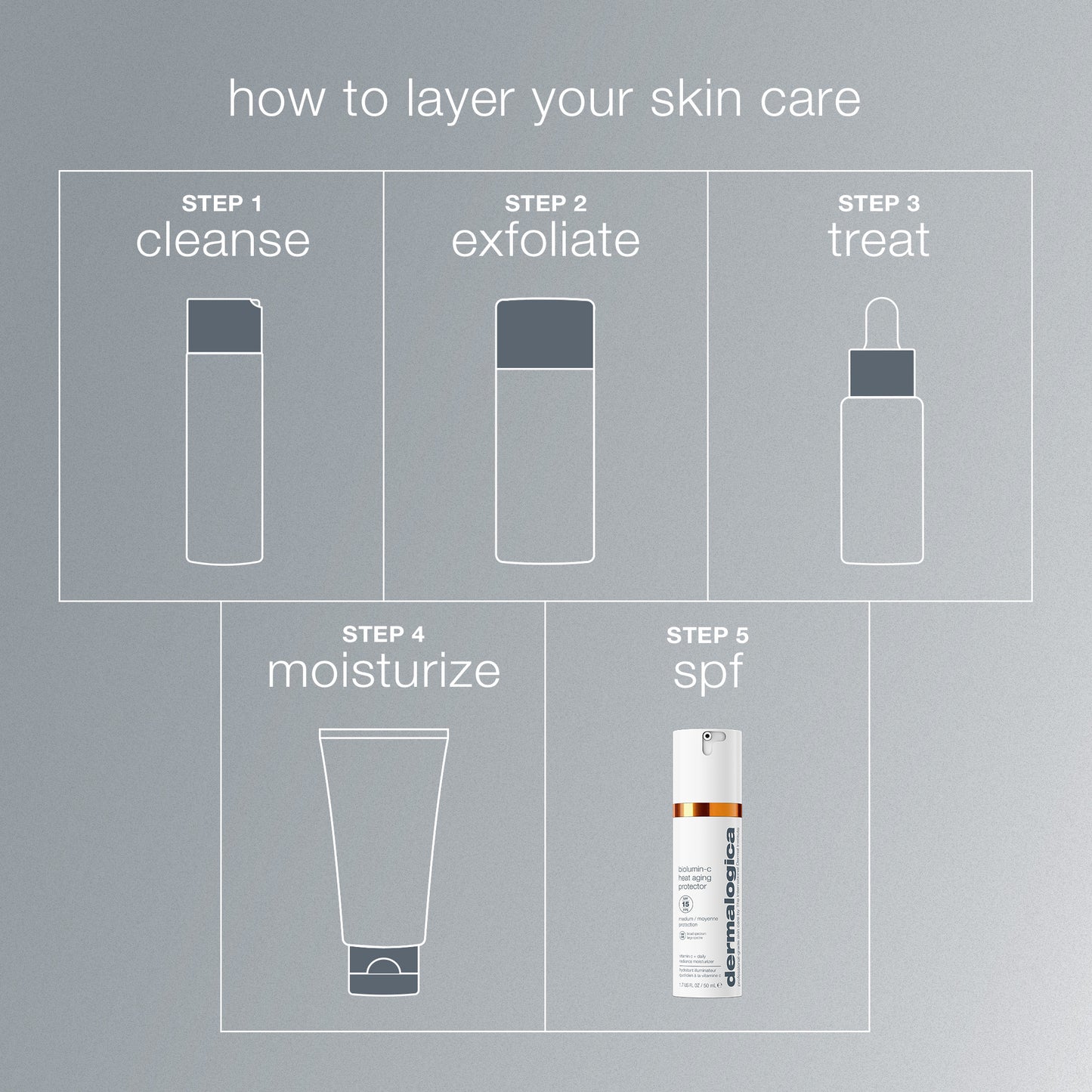 biolumin-c heat aging protector spf50