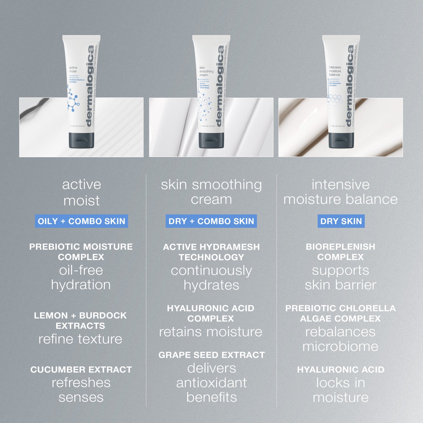 active moist moisturiser
