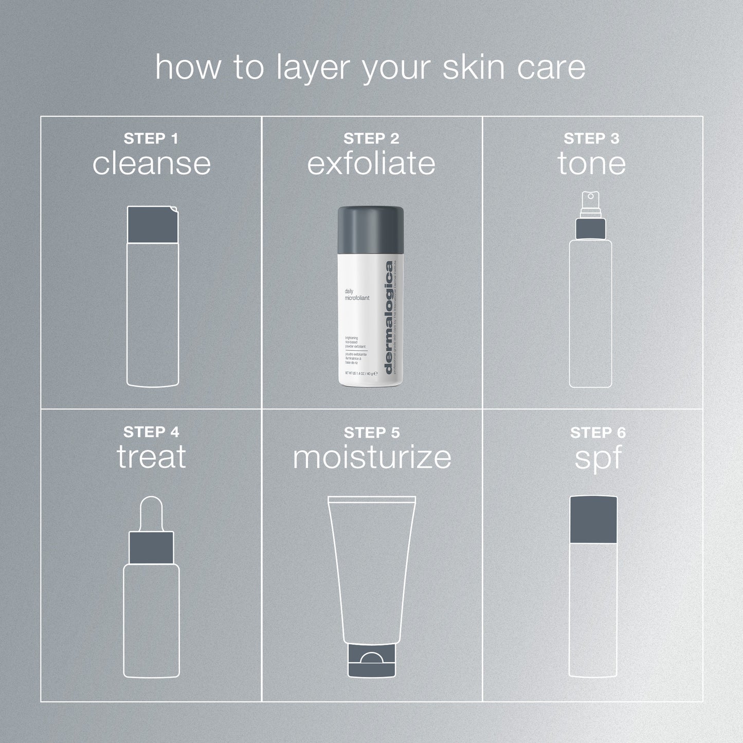daily microfoliant exfoliator